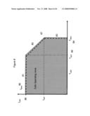 Temperature dependant LED current controller diagram and image