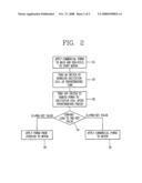 APPARATUS AND METHOD FOR CONTROLLING OPERATION OF MOTOR diagram and image