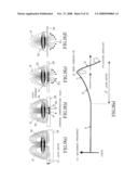 Method of forecasting and detecting polishing endpoint and the device thereof and real time film thickness monitoring method and the device thereof diagram and image