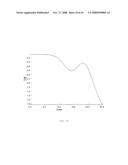 Apparatus and Method for Performing In-Vitro Dnp-Nmr Measurements diagram and image