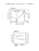 BOUNDARY ACOUSTIC WAVE DEVICE AND METHOD FOR MANUFACTURING THE SAME diagram and image