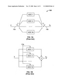 Composite analog to digital receiver with adaptive self-linearization diagram and image