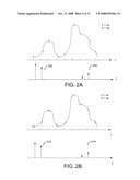 Composite analog to digital receiver with adaptive self-linearization diagram and image