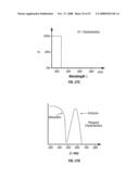 Display Systems Having Screens with Optical Fluorescent Materials diagram and image