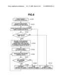 IMAGING APPARATUS AND METHOD FOR CONTROLLING THE SAME diagram and image