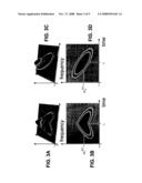 Cars microscopy and spectroscopy using ultrafast chirped pulses diagram and image