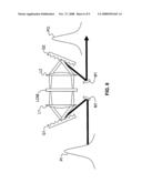 Cars microscopy and spectroscopy using ultrafast chirped pulses diagram and image