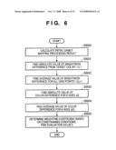COLOR SIGNAL CONVERSION METHOD AND APPARATUS, AND METHOD AND APPARATUS FOR GENERATING MAPPING PARAMETERS diagram and image