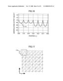 COLOR CONVERSION APPARATUS AND COLOR CONVERSION METHOD diagram and image