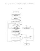 Light Scanning Apparatus, Method of Controlling the Same and Image Forming Apparatus Equipped with the Same diagram and image