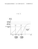 Light Scanning Apparatus, Method of Controlling the Same and Image Forming Apparatus Equipped with the Same diagram and image