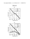 Raman pump power control for gain flattening diagram and image