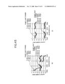 Raman pump power control for gain flattening diagram and image