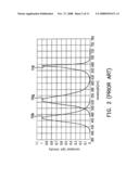 LIGHT SOURCE MODULE diagram and image