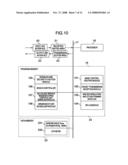 Equipment and method for providing broadcast/multicast service in mobile communications diagram and image