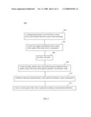 Synchronization Of A Split Audio, Video, Or Other Data Stream With Separate Sinks diagram and image