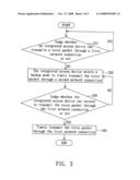 Integrated access device, voice over internet protocol system and backup method thereof diagram and image