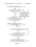 Integrated access device, voice over internet protocol system and backup method thereof diagram and image