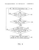 Integrated access device, voice over internet protocol system and backup method thereof diagram and image