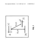 Fast quantum gates with ultrafast chirped pulses diagram and image