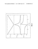 Fast quantum gates with ultrafast chirped pulses diagram and image