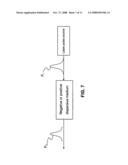 Fast quantum gates with ultrafast chirped pulses diagram and image