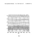 Method and Transmitter, Receiver and Transceiver Systems for Ultra Wideband Communication diagram and image