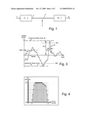 Crest factor reduction in multicarrier transmission schemes diagram and image