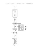 Crest factor reduction in multicarrier transmission schemes diagram and image