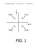 Modulation of Data Streams With Constellation Subset Mapping diagram and image