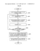 Diagnostic Imaging Support System and Diagnostic Imaging Support Program diagram and image