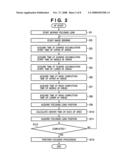 Focus Control Method and Unit diagram and image