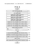 Focus Control Method and Unit diagram and image