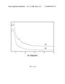 PERIODIC MESOPOROUS PHOSPHORUS-NITROGEN COMPOUNDS diagram and image