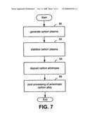 Anisotropic carbon alloy having aligned carbon nanotubes diagram and image