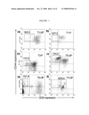 COMPOSITIONS AND METHODS FOR TREATING AND DIAGNOSING CANCER diagram and image