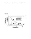 PRLR-Specific Antibody and Uses Thereof diagram and image