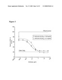 PRLR-Specific Antibody and Uses Thereof diagram and image