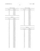 COMPOSITIONS AND METHODS FOR THE THERAPY AND DIAGNOSIS OF LUNG CANCER diagram and image