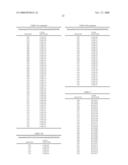 COMPOSITIONS AND METHODS FOR THE THERAPY AND DIAGNOSIS OF LUNG CANCER diagram and image