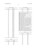 COMPOSITIONS AND METHODS FOR THE THERAPY AND DIAGNOSIS OF LUNG CANCER diagram and image