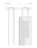 COMPOSITIONS AND METHODS FOR THE THERAPY AND DIAGNOSIS OF LUNG CANCER diagram and image