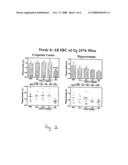 Humanized Anti-Amyloid Antibody diagram and image