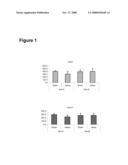 COMPOSITION FOR IMPROVING MEMBRANE COMPOSITION AND FUNCTIONING OF CELLS diagram and image