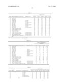 Bioactive agrichemical compositions and use thereof diagram and image