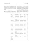 Bioactive agrichemical compositions and use thereof diagram and image