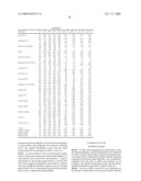 Bioactive agrichemical compositions and use thereof diagram and image