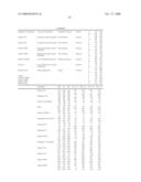 Bioactive acid agrichemical compositions and use thereof diagram and image