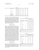 Bioactive acid agrichemical compositions and use thereof diagram and image