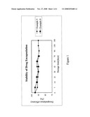 Liposome and preparation method of the same diagram and image